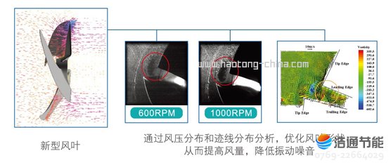 Ŀ՚Դ⁹ܺʽLRSJ-900/SY-820CFD(yu)O(sh)Ӌ(j)L(fng)L(fng)