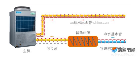 Ŀ՚Դ⁹ܺʽLRSJ-450/SY-820M(jn)oԴcܵƶ˿F(xin)Դcܵo(h)