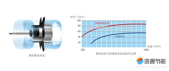 Ŀ՚ܟßˮѭh(hun)ʽRSJ-380/MS-820-B(yu)Ч늙C(j)Ч͙C(j)еppٰl(f)ͺ