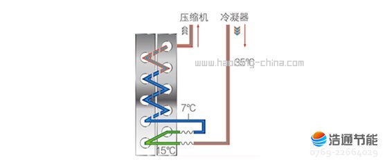 Ŀ՚ܟøߜֱѭh(hun)ʽRSJ-220/SN1-540V-Dι(ji)g(sh)