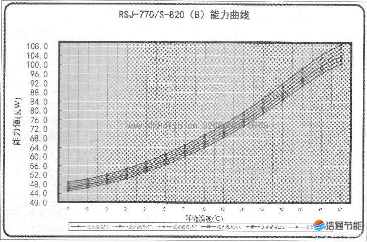 Ŀ՚ܟßˮC(j)MRSJ-770/S-820(B)