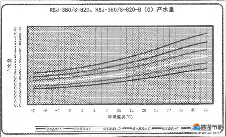 Ŀ՚ܟßˮRSJ-380-S-820RSJ-380-S-820-B(C)a(chn)ˮ.JPG