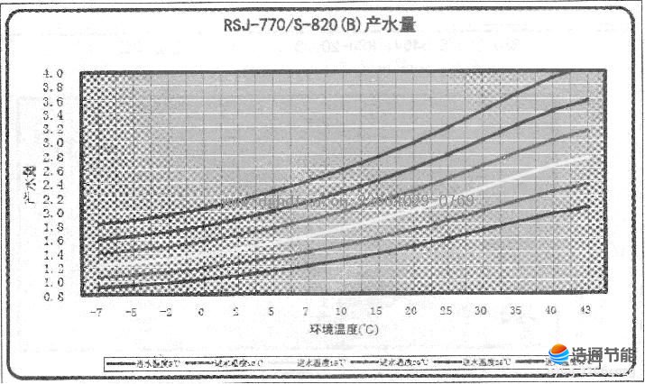 Ŀ՚ܟßˮRSJ-770-S-820(B)a(chn)ˮ.JPG