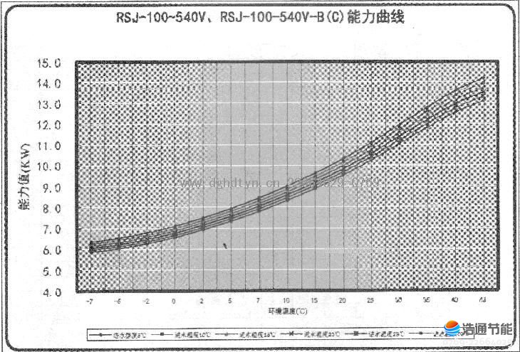 Ŀ՚ܟßˮC(j)MRSJ-100-540VRSJ-100-540V-B(C)