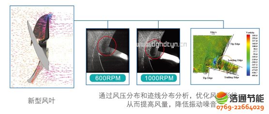 Ŀ՚ܟøߜֱѭh(hun)ʽRSJ-300/S-820-CCFD(yu)OӋLL