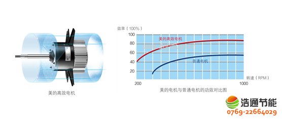 Ŀ՚ܟøߜֱѭh(hun)ʽRSJ-120/S-532V(yu)Ч늙C(j)Ч͙C(j)еppٰl(f)ͺ