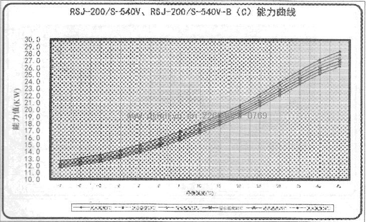 Ŀ՚ܟßˮCMRSJ-200/S-540VRSJ-200/S-540-B(C)