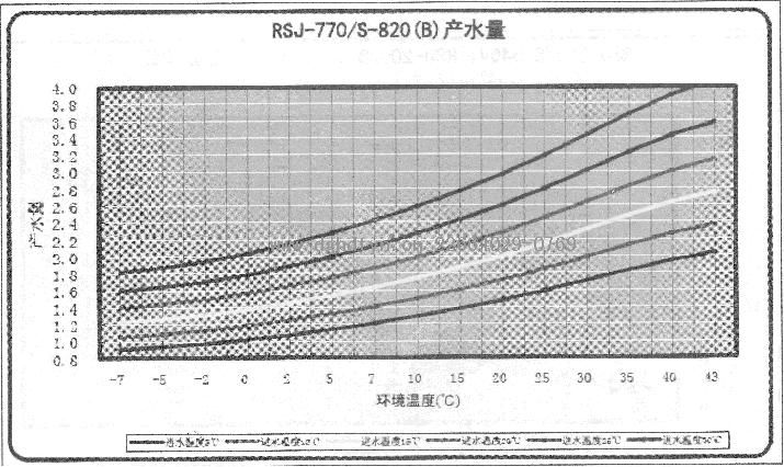 Ŀ՚ܟßˮRSJ-770-S-820(B)a(chn)ˮ.JPG