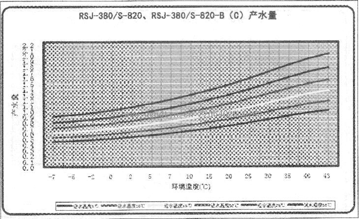 Ŀ՚ܟßˮRSJ-380-S-820RSJ-380-S-820-B(C)a(chn)ˮ.JPG